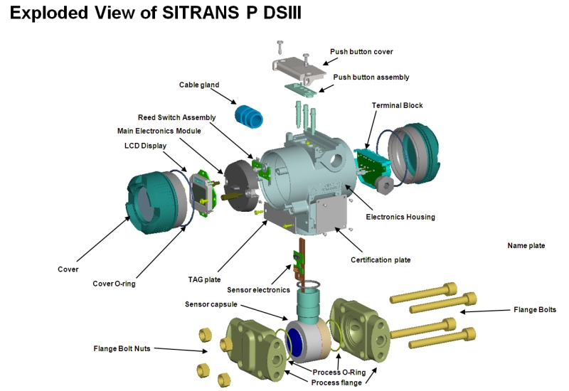 Siemens ضغط الارسال Sitrans P DSIII 250 300 Z ZD MPS مدمجة 7MF سلسلة مطلقة من 4 إلى 20 م